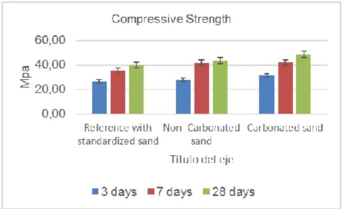 Figure 3: Encapsulated Arid viewed with an Optical Microscope  4.3  Influence of the different combined treatments on the mechanical properties of concrete 