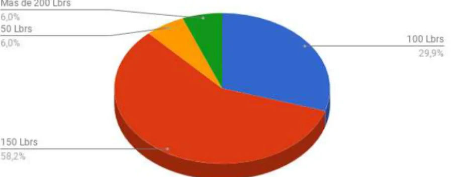 Tabla 10 Demanda de la comunidad Las Piñas  