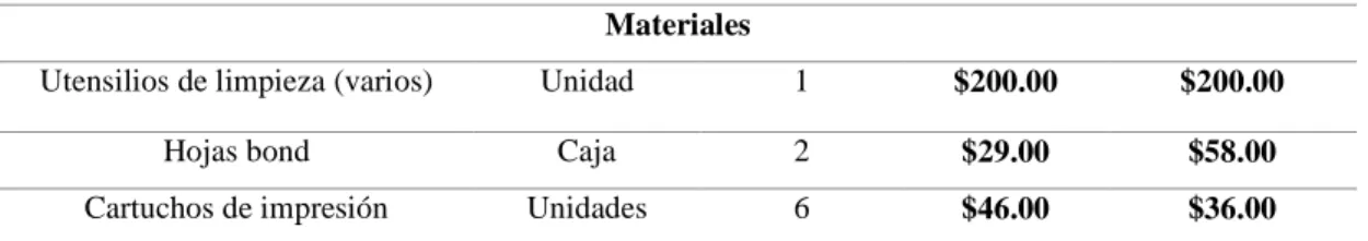 Tabla 24. Requerimiento de mano de obra  