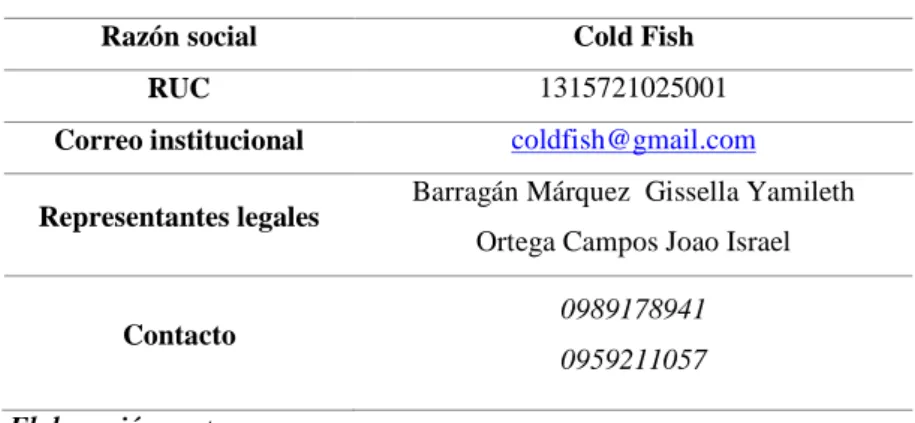 Figura 5. Organigrama de Cold Fish  