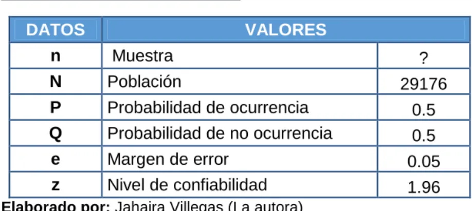 Tabla 2 Cálculo de muestra 