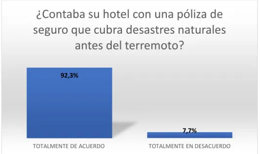 Gráfico de barras 1 