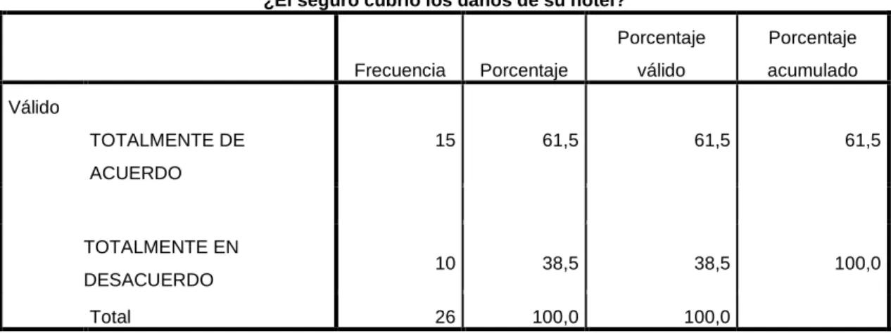 Tabla de frecuencia 2 
