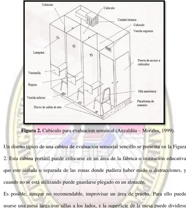 Figura 2. Cubiculo para evaluacion sensorial (Anzaldúa – Morales, 1999). 