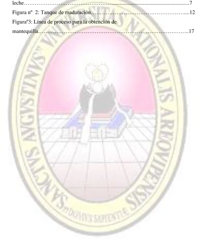 Figura nº  1: Proceso de emulsión de la crema de 