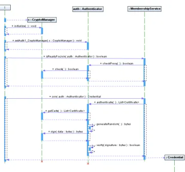 Fig. 4. Peer group join process using CryptoManager