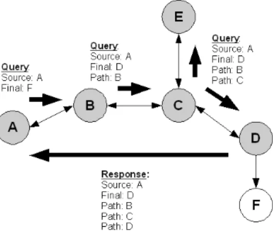 Fig. 5. Trust path discovery query propagation
