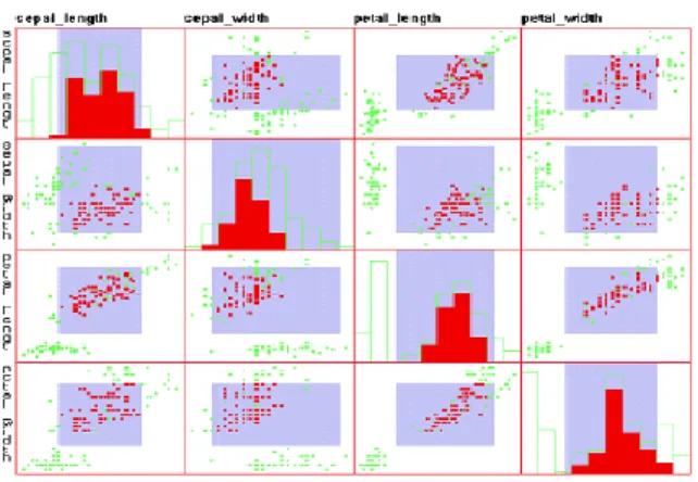 Figura 1-8: Matrices de diagramas de dispersión con la diagonal principal con histogramas