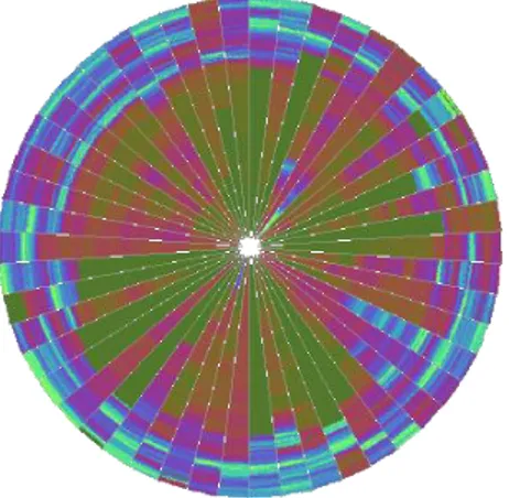 Figura 1-13: Píxel compacto usando posicionamiento basado en segmentos de círculo. 