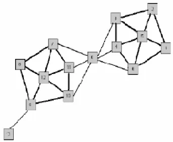 Figura 1.1. Representación de una red social. 