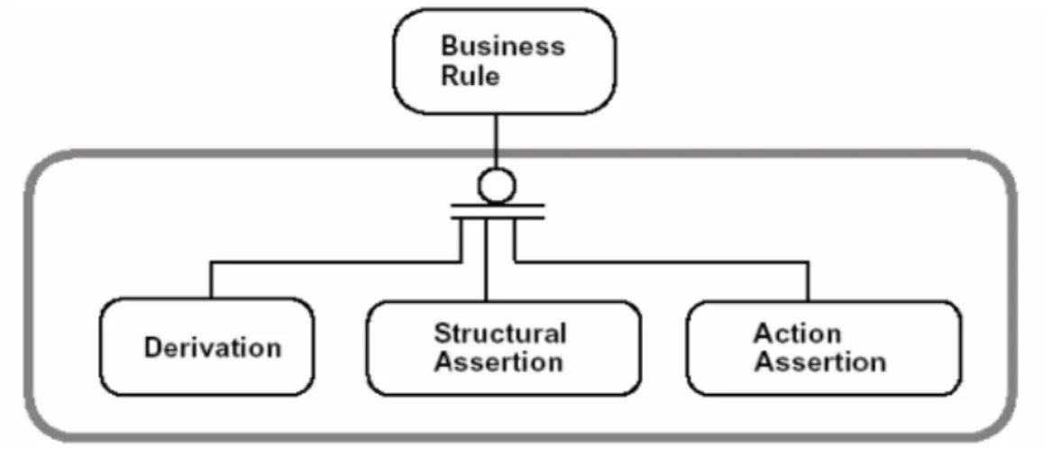 Figura 2: Tipos de RN. 