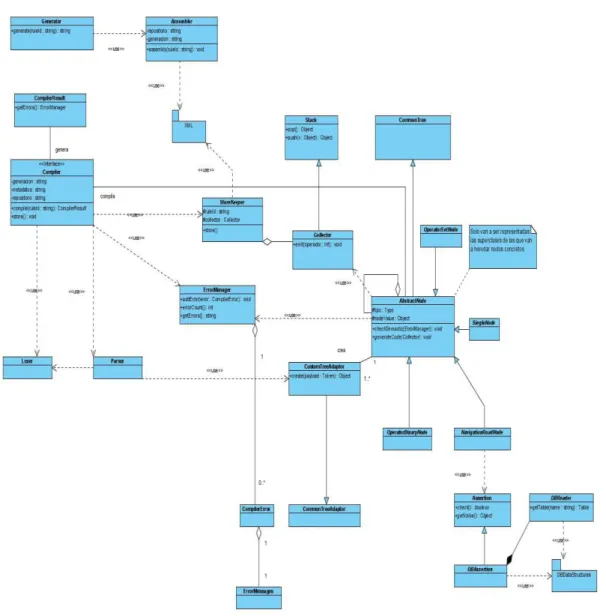 Figura 9: Parte del Diagrama de Clases. 