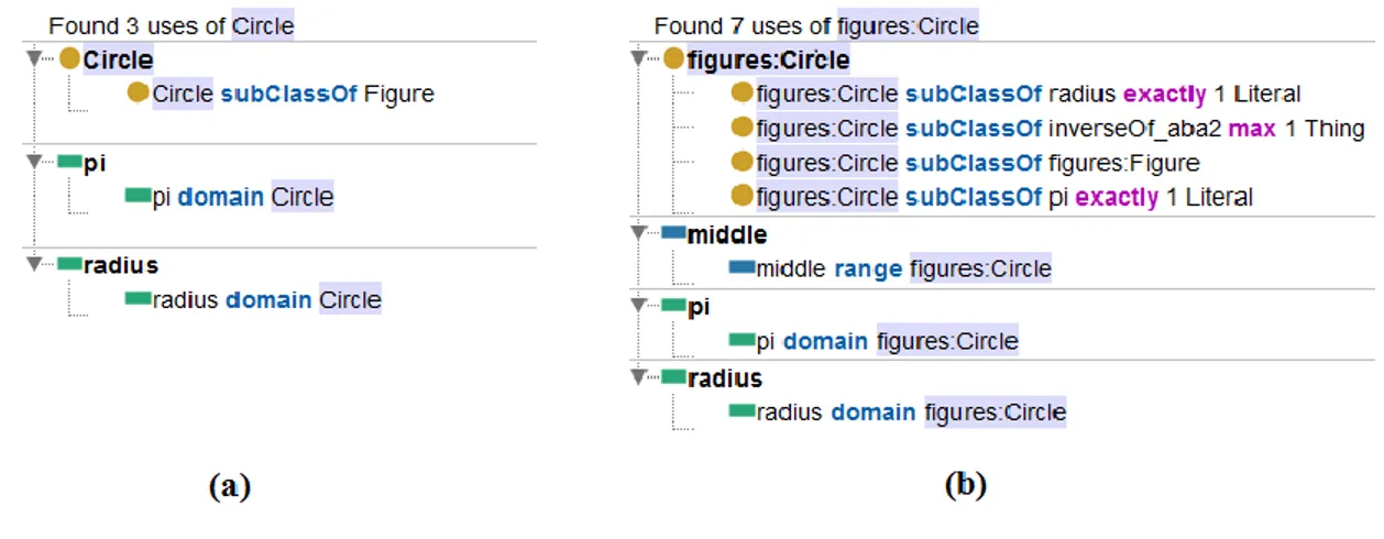 Figura II-3. Descripción del concepto Circle del diagrama Formas&amp;Figuras. 