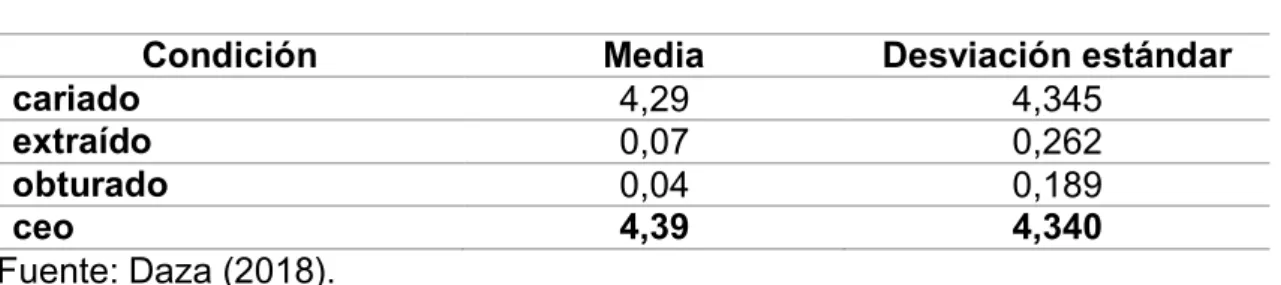 Tabla 23  Índice ceo 