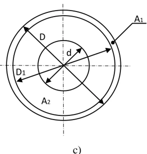 Figura 10: Esquemas geométricos para el cálculo conformación de los recubrimientos  en los electrodos 