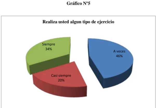 Gráfico Nº5 