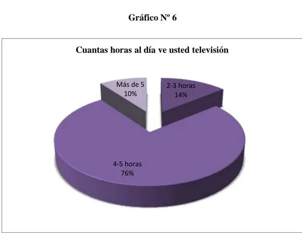 Gráfico Nº 6 