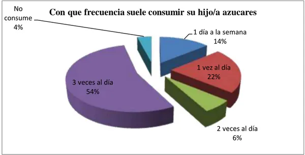 Gráfico Nº 1 