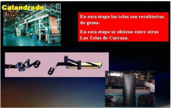 Figura 1.2.-  Fase de calandrado 