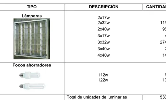 Tabla No.02 Levantamiento de datos en la ULEAM. 