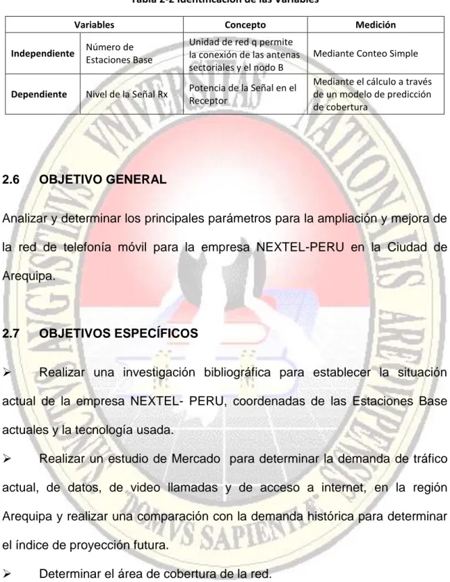 Tabla 2-2 Identificación de las Variables 