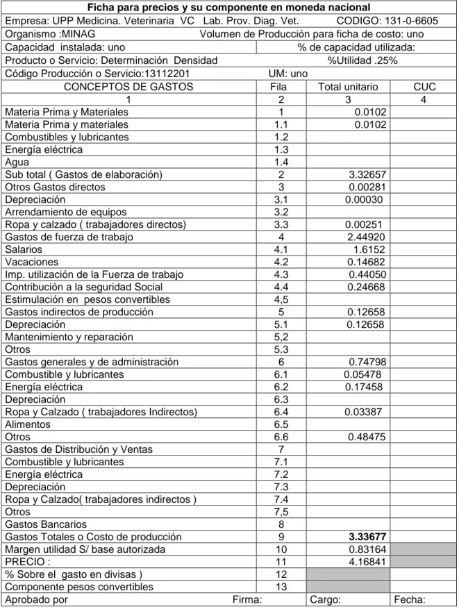 Tabla  No.  16  Ficha  de  Costo  para  validar  el  precio  en  la  Determinación  de  la  Densidad