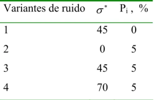 Tabla 2.1 Variantes de ruido empleadas. 