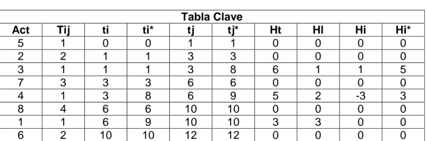 Tabla Clave 