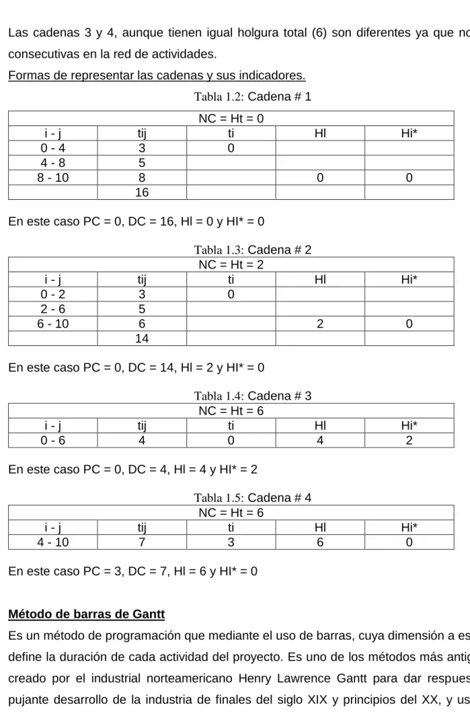 Tabla 1.2: Cadena # 1  NC = Ht = 0  i - j  tij  ti  Hl  Hi*  0 - 4  3  0  4 - 8  5  8 - 10  8  0  0  16 