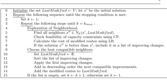 Table 2 Variable Neighborhood Descent Algorithm