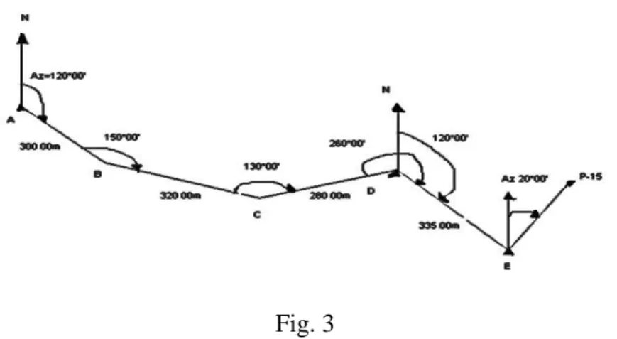 Fig. 3  Datos: 