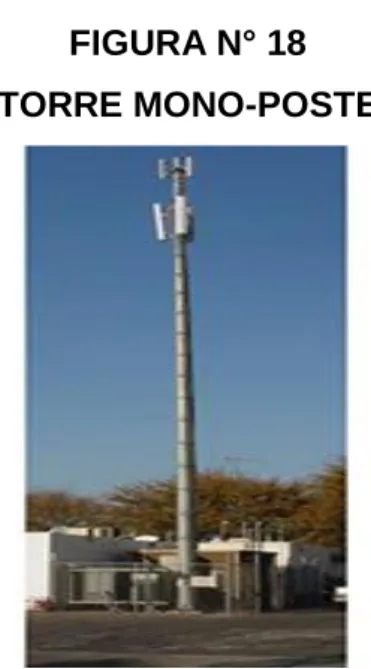 FIGURA N° 18  TORRE MONO-POSTE 