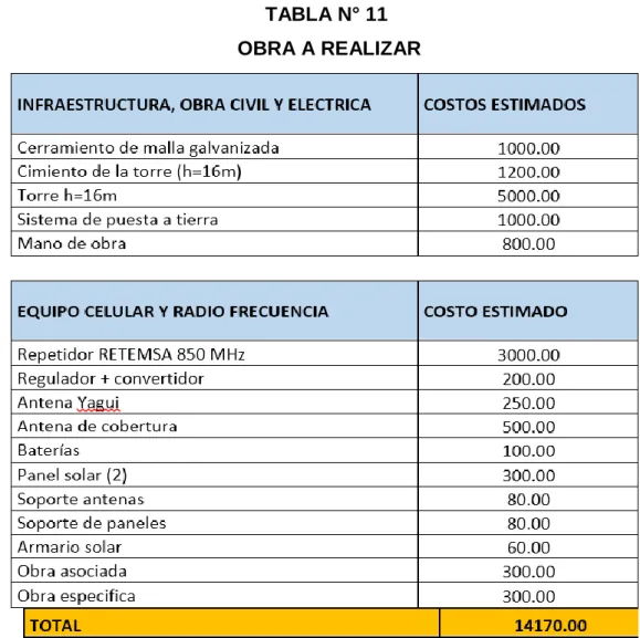 TABLA N° 11   OBRA A REALIZAR 