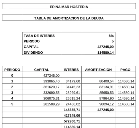 TABLA DE AMORTIZACION DE LA DEUDA 
