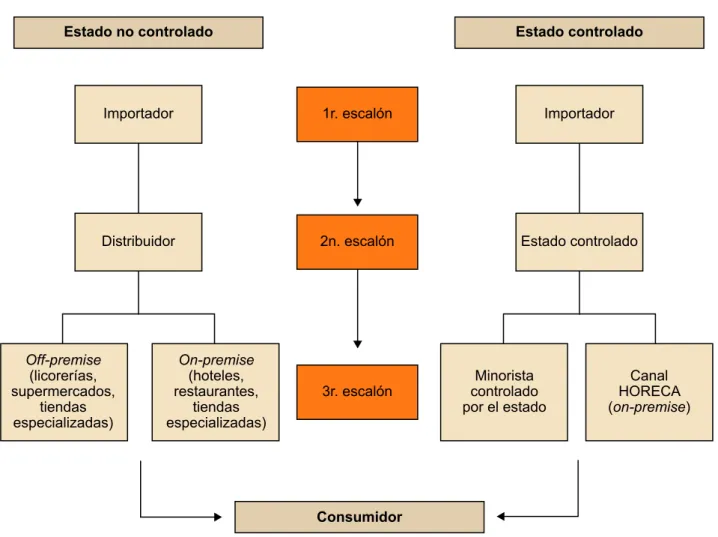 Tabla 5.11. Aranceles aplicables al vino español importado en EE. UU.