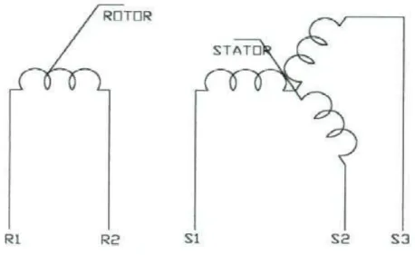 Fig 1. Devanados del motor 