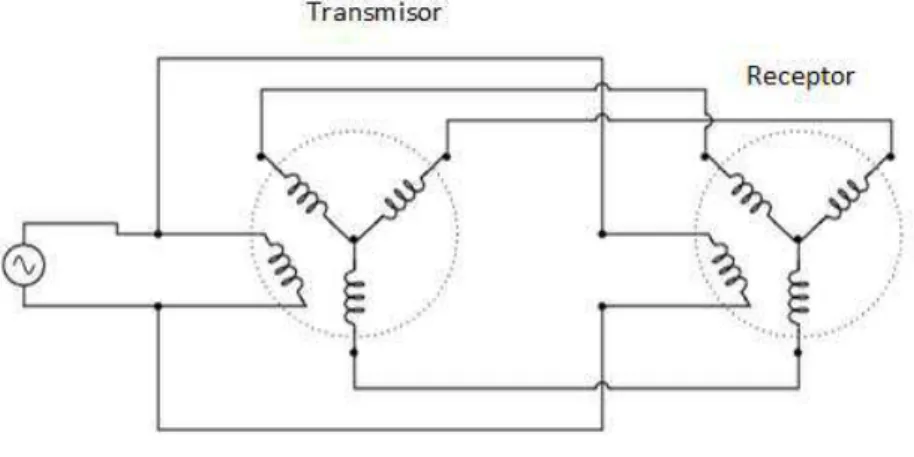 Fig 2. Transmisor-Receptor 