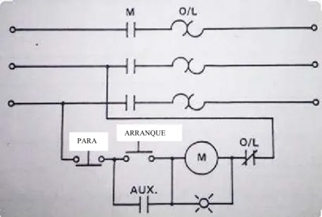 Fig 10. Arrancador Magnético 