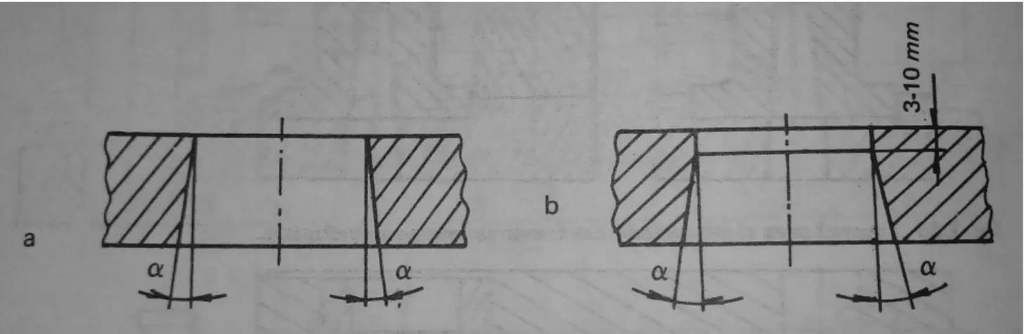 Figura 10: Tipo de filos de matrices. 