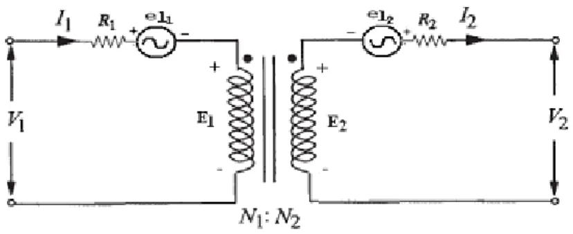 Figura 1.11. Componentes del circuito eléctrico para los devanados del transformador.  