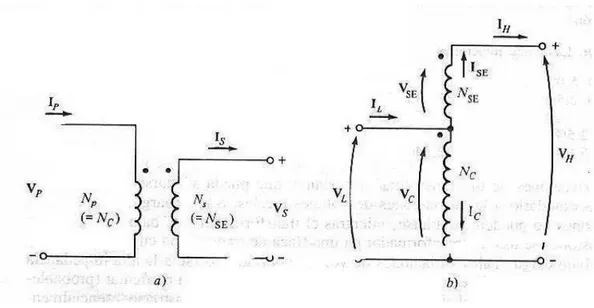 Figura 1.17.Diagrama de un Autotransformador elevador.a) Bobinas conectadas de manera  convencional, b) Bobinas reconectadas como autotransformador 