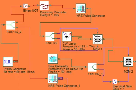 Figura 2.4. Diagrama en bloques del sistema DPSK. Transmisor óptico. 