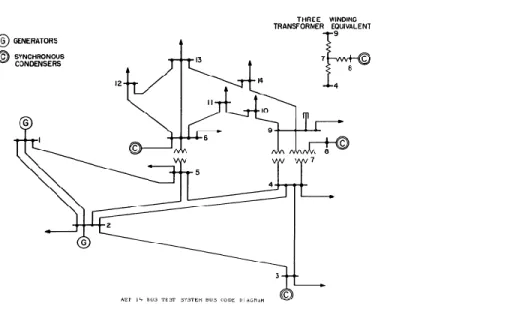 Figura 0.1. Circuito de 14 nodos[25] 