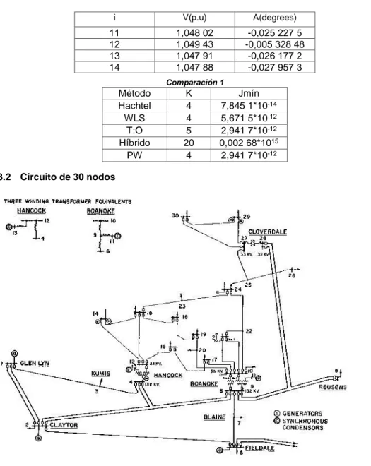Figura 0.3. Representación del circuito de 30 nodos.[25] 