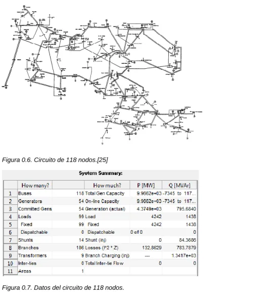 Figura 0.7. Datos del circuito de 118 nodos. 