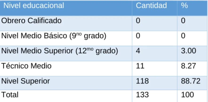 Tabla  3.5.  Cartera  de  productos  basada  en  nuevos  desarrollos  y  a  la  medida  del  cliente