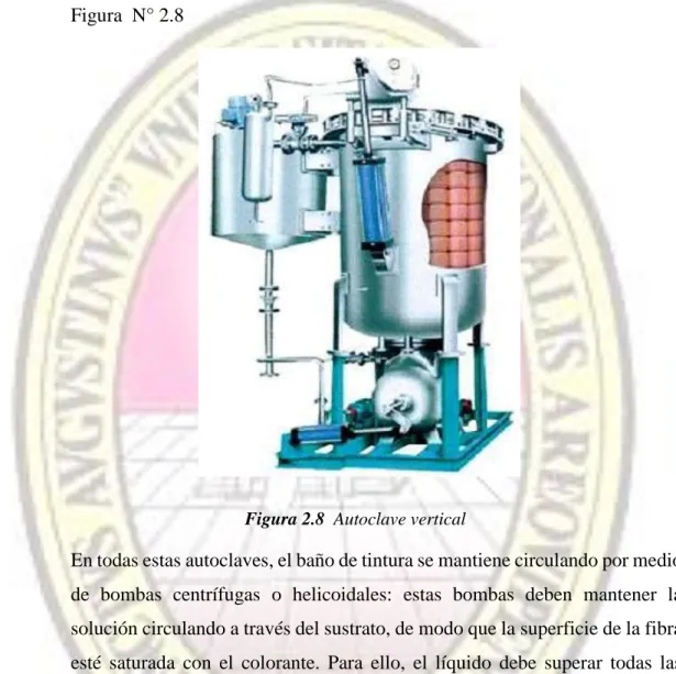 Figura 2.8  Autoclave vertical  