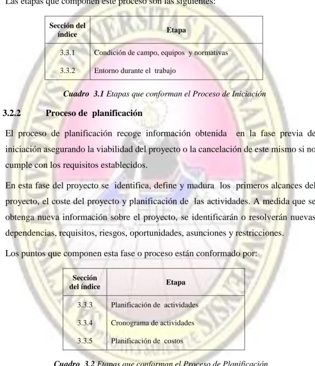 Cuadro  3.1 Etapas que conforman el Proceso de Iniciación 