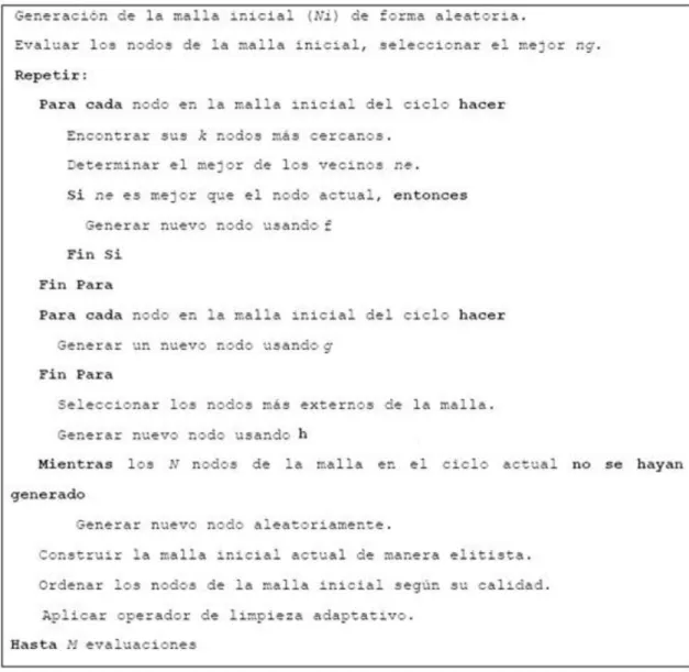 Figura 4 Funcionamiento general de DMO [21] 