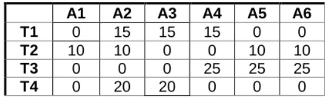Tabla VI.  MUA (6x4) del caso 3 [29]. 
